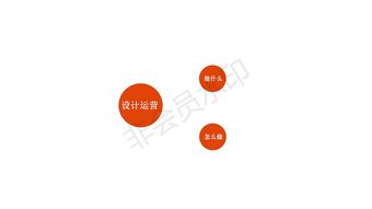 工業設計、服務設計與設計管理的綜合價值分享